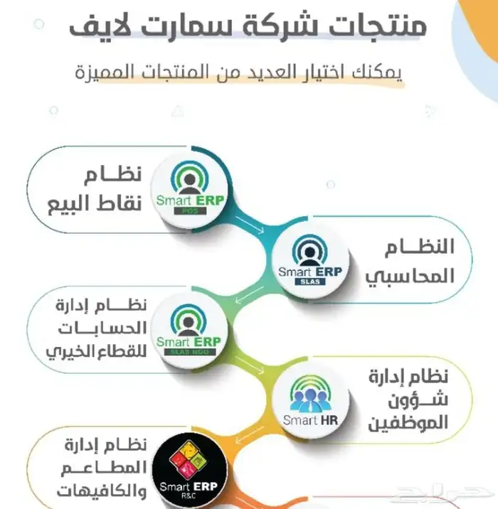 كاشير برنامج محاسبي سمارت لايف SmartERP 4