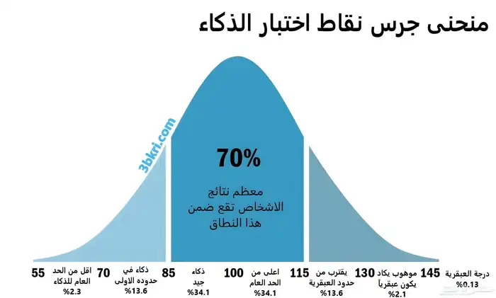 تربية خاصة 0
