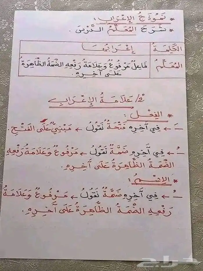 معلمة خصوصيه ابتدائي متوسط ثانوي 3