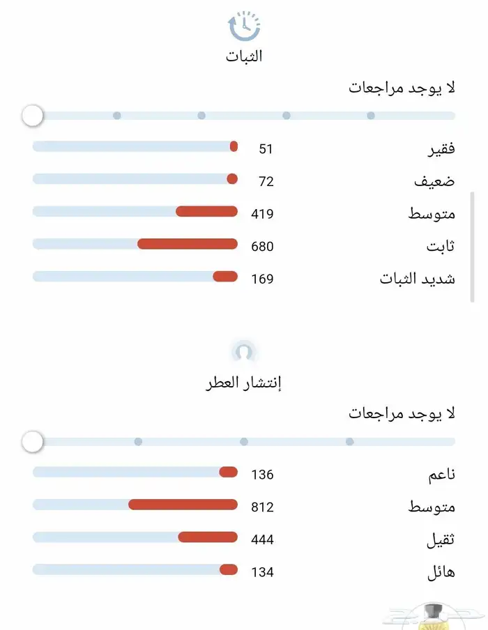 عطر لون فلين 6