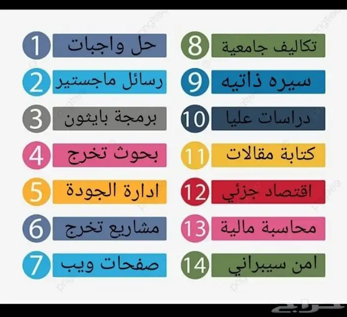ترجمة معتمدة ورقة علمية حل واجبات 1