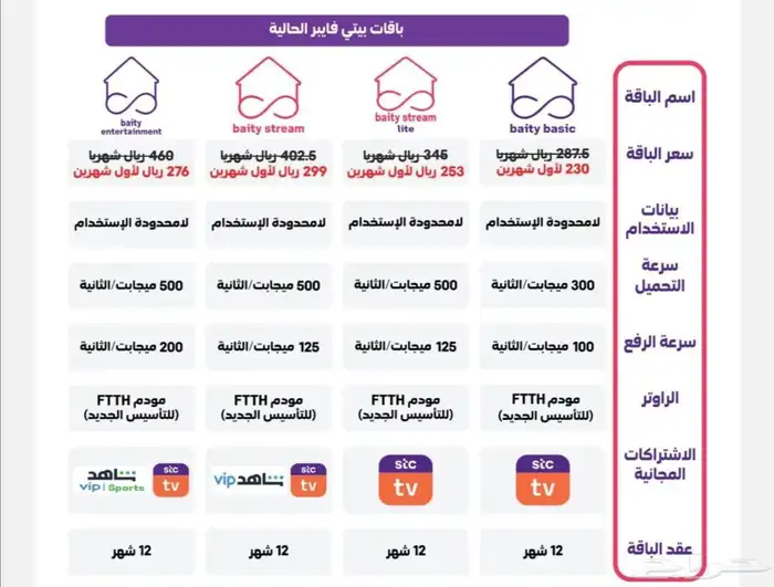 الياف بصرية STC خصم  20 0