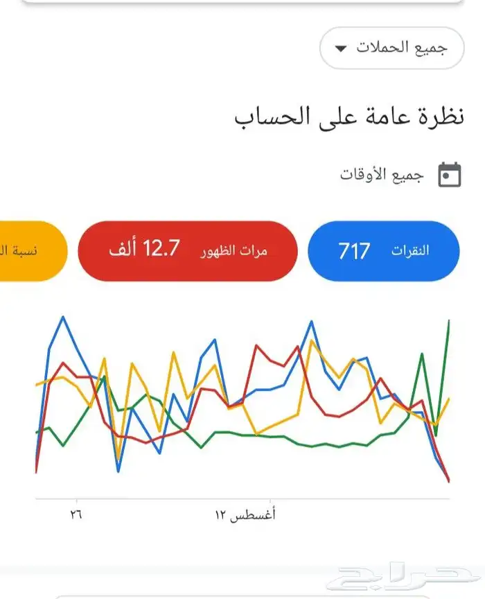 اعلانات قوقل 0