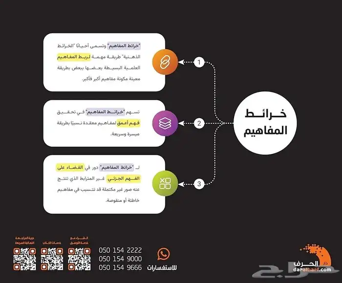 كتاب ناصر عبدالكريم   تحصيلي 2025   جه ز نفسك من الآن 2