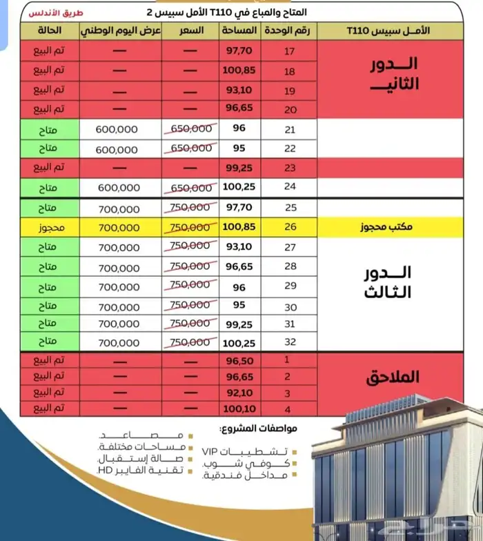 مكاتب إدارية للبيع جدة حي الرويس 17