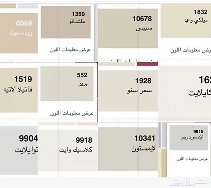 دهانات بانواعها 1