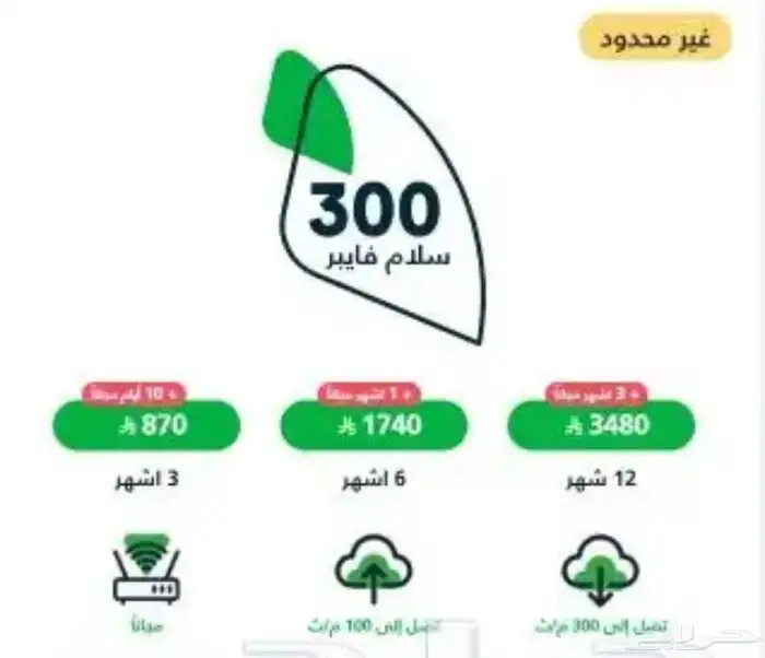 عرض فايبر 2