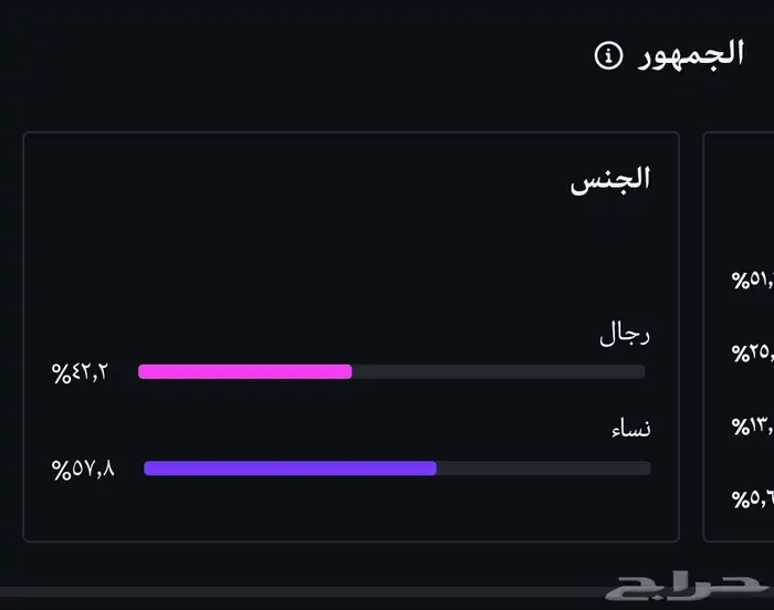 حساب انستا 25kمتفاعل 5
