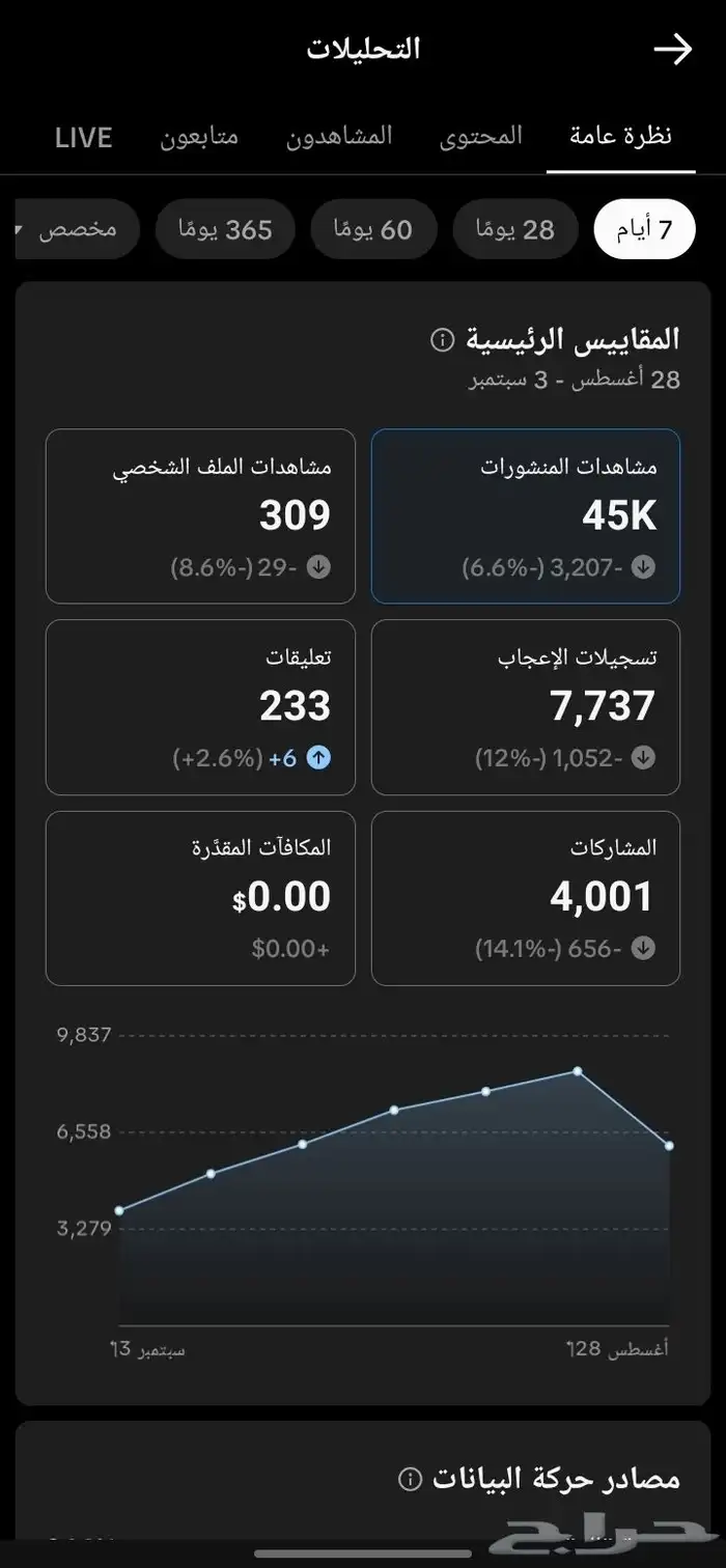 حساب تيك توك 3000متابع 3