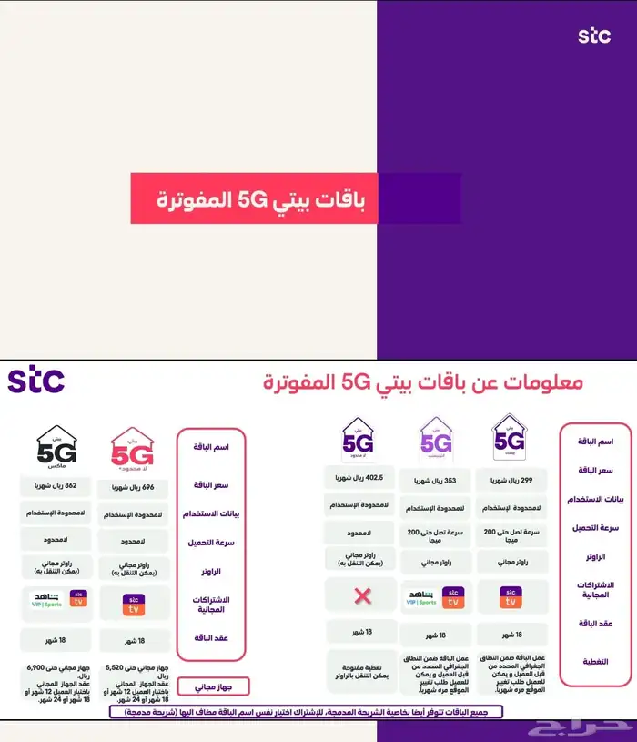 تركيب وتأسيس نت مجاني مفتوح لامحدود 2