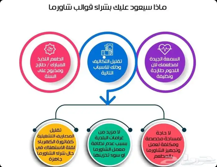 اسياخ شاورما متبله جاهزه 3