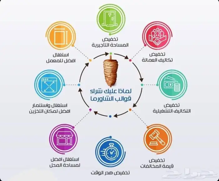 اسياخ شاورما متبله جاهزه 2