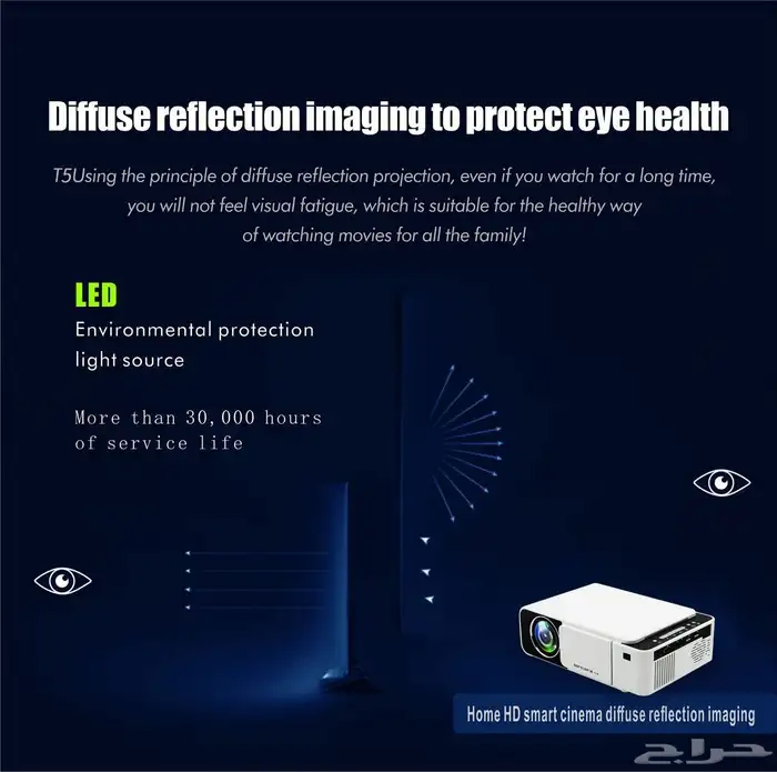 بروجكتر ذكي بمواصفات عالية ووضوح HD حقيقي 4