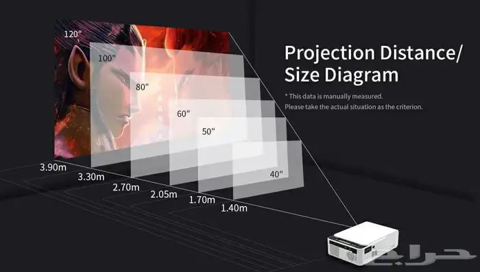 بروجكتر ذكي بمواصفات عالية ووضوح HD حقيقي 8