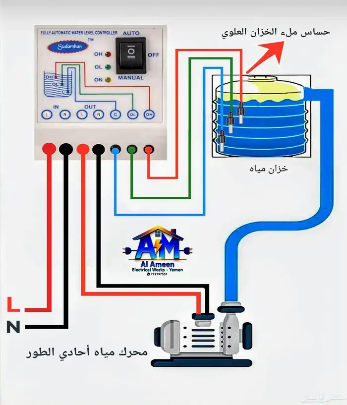 فني كهربائي تأسيس وتشطيب وصيانة جميع اعمال الكهرباء 1