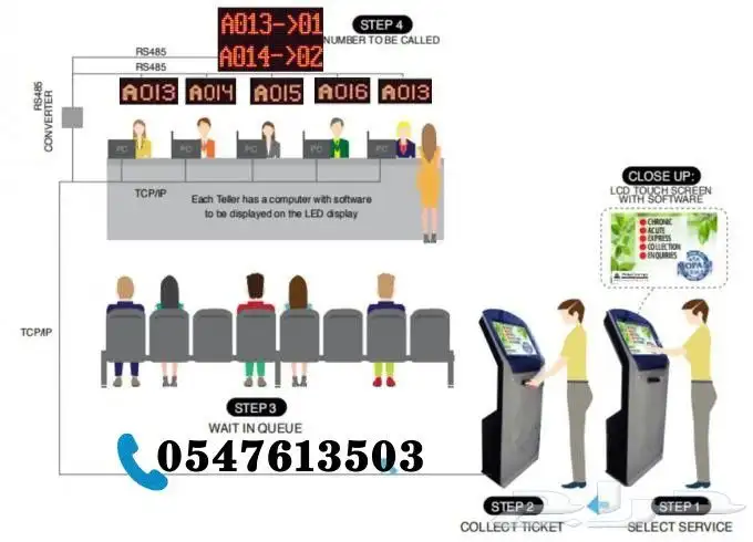 تركيب جهاز ونظام تنظيم الدور والمراجعين موزع تذاكر 0