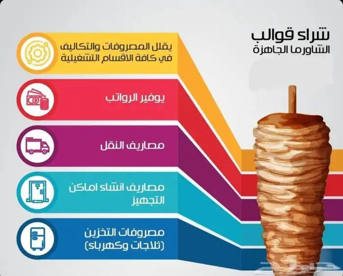 اسياخ شاورما 2