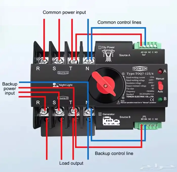 مفتاح تحويل كهربائي أوتوماتيكي ثنائي(ATS) 125A   230V 1