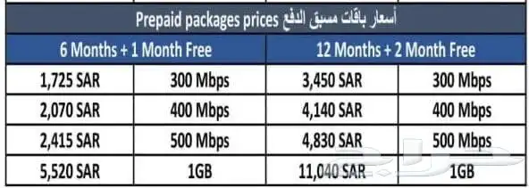 Fiber optic internet 3