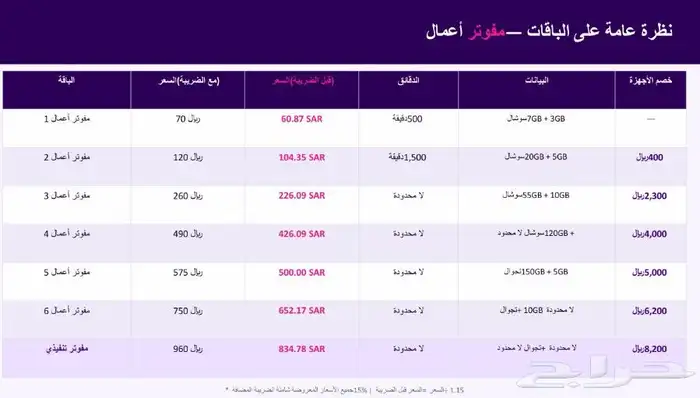 STC Business Sector Latest Communication Services 1